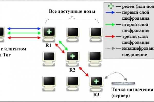 Kraken наркошоп