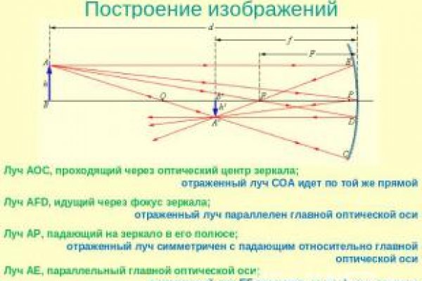 Кракен сайт биз