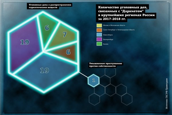 Кракен сайт работает